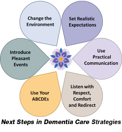 Next Steps in Dementia Care Strategies